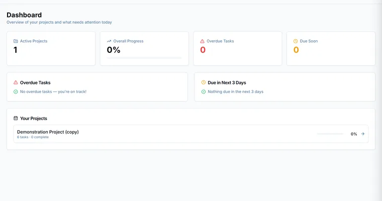 The Dashboard view with tiles for active projects, overall progress, overdue tasks and work due soon, above a list of your projects with their completion.