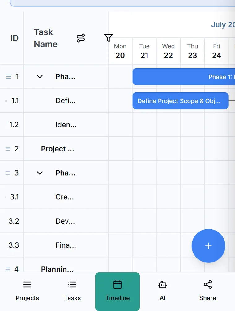 Ganttastic on a phone: the project timeline fills the screen with a bottom navigation bar and a floating button for adding a task.