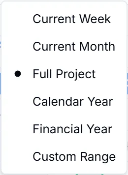 The timeline range menu listing the ranges available on this plan, from Current Week through to Full Project.